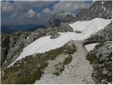 Passo Valparola - Sasso di Stria